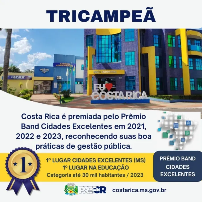 Tricampeã: Costa Rica ganha Prêmio Band Cidades Excelentes em 2021, 2022 e...