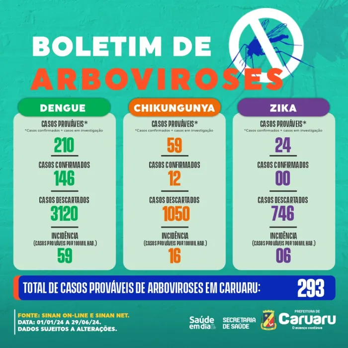 Foto: Reprodução/Prefeitura de Caruaru - PE