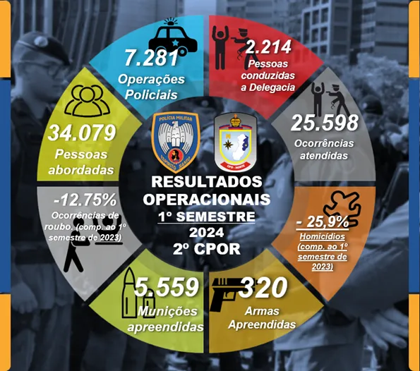 Foto: Reprodução/Polícia Militar - ES