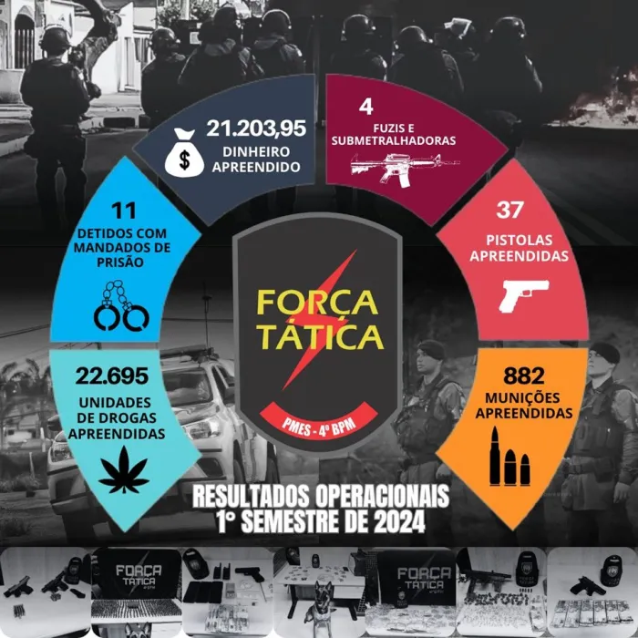 Foto: Reprodução/Polícia Militar - ES