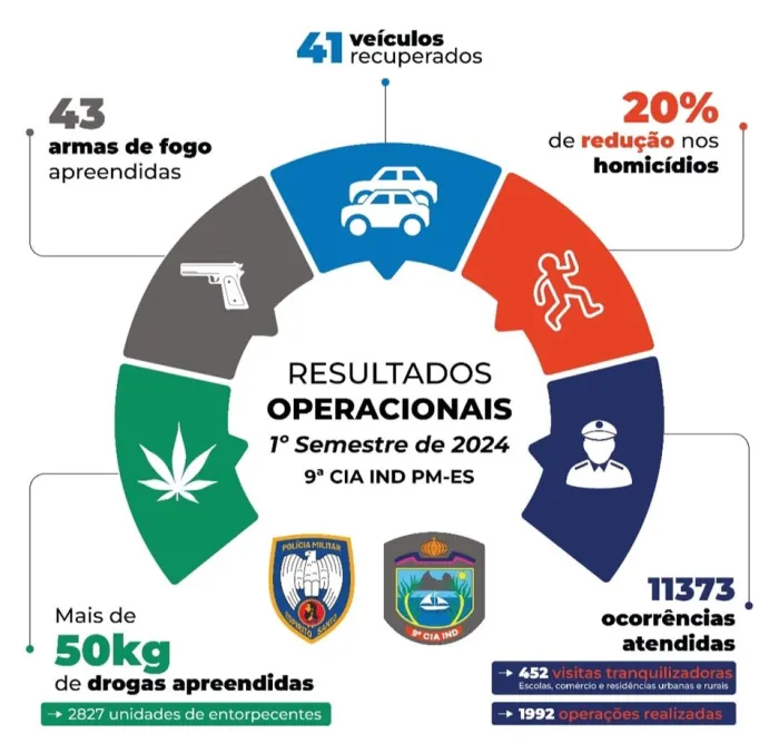 Foto: Reprodução/Polícia Militar - ES