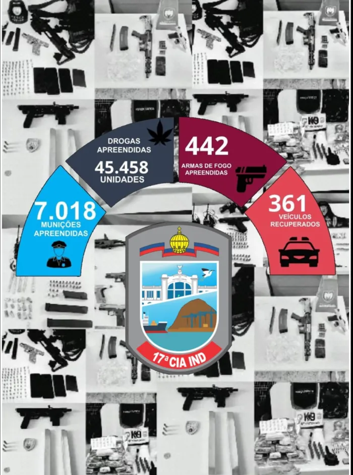 Foto: Reprodução/Polícia Militar - ES