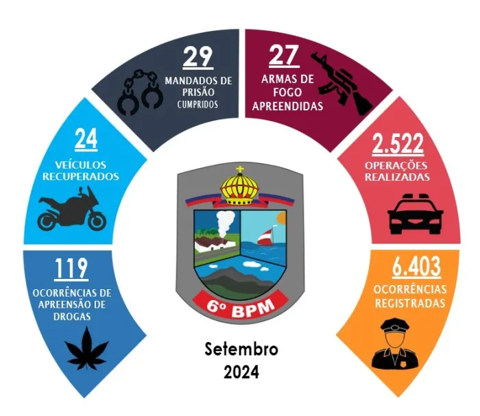 Foto: Reprodução/Polícia Militar - ES