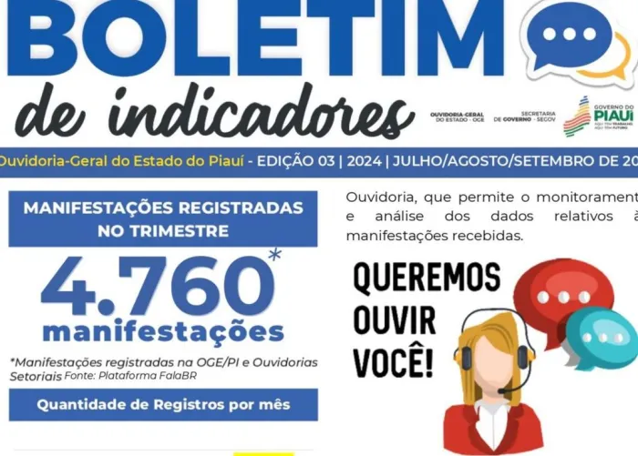 Foto: Reprodução/Secom Piauí