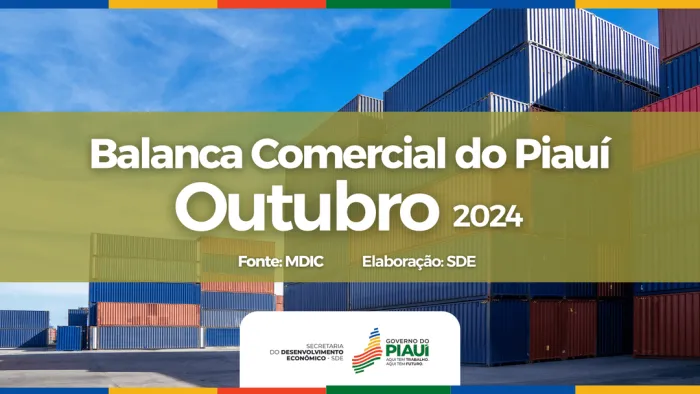 Balança Comercial do Piauí alcança superávit de R$ 513 milhões em outubro