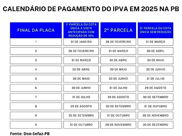 Foto: Reprodução/Secom Paraíba