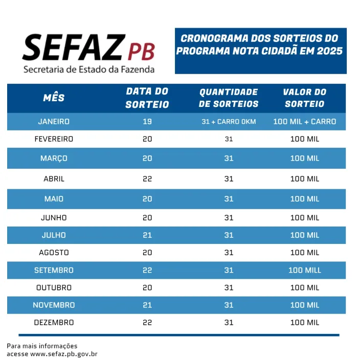 Foto: Reprodução/Secom Paraíba