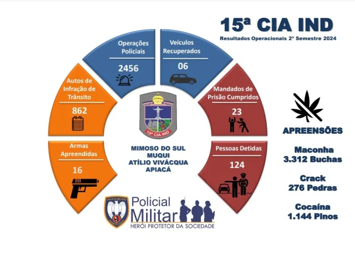 Foto: Reprodução/Polícia Militar - ES