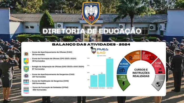 Foto: Reprodução/Polícia Militar - ES