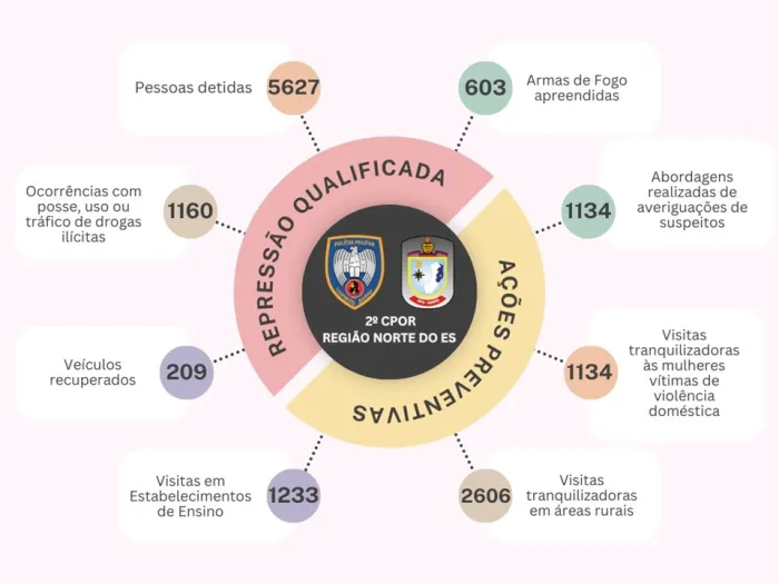 Foto: Reprodução/Polícia Militar - ES