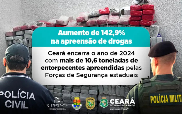 Ceará encerra o ano de 2024 com mais de 10,6 toneladas de entorpecentes apreendidas pelas Forças de Segurança estaduais