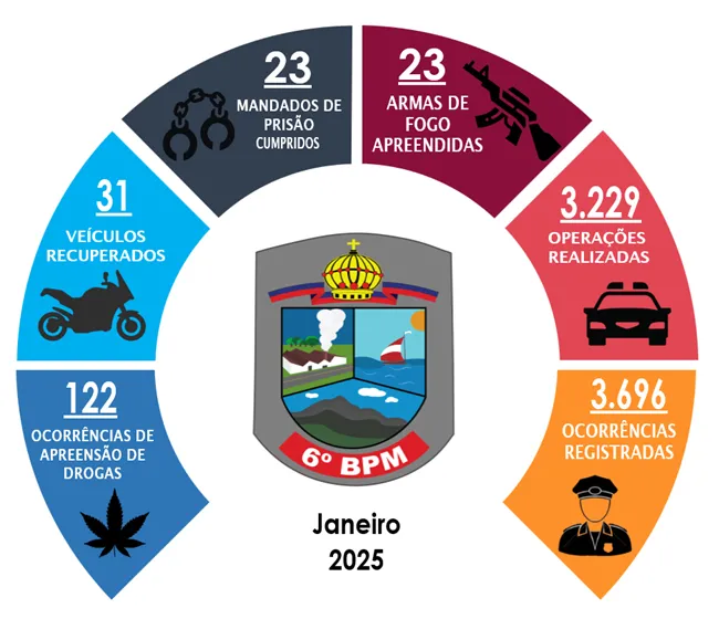 Foto: Reprodução/Polícia Militar - ES