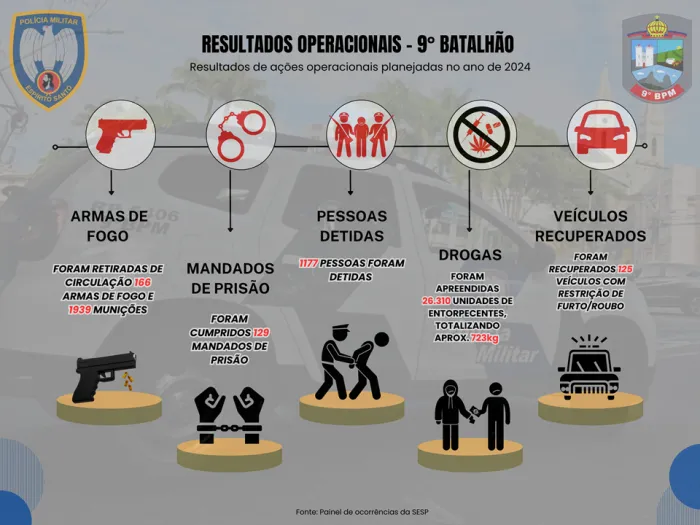 Foto: Reprodução/Polícia Militar - ES