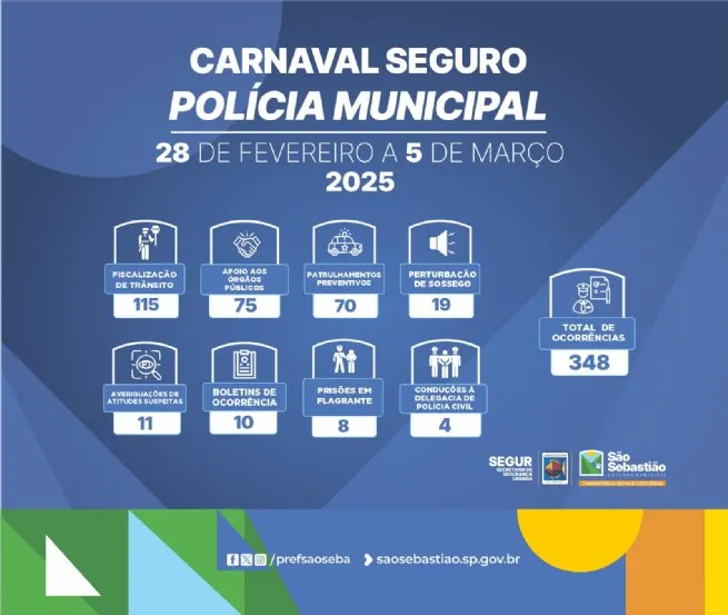 Polícia Municipal de São Sebastião garante mais segurança durante Carnaval
