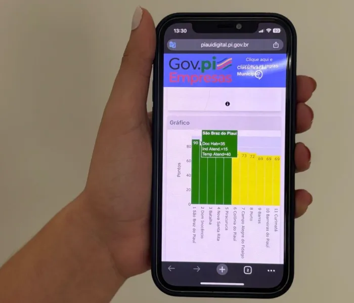 Foto: Reprodução/Secom Piauí