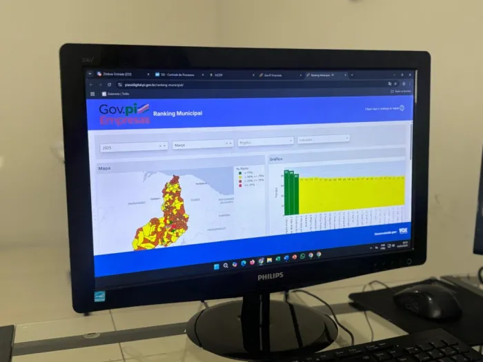 Município de Nova Santa Rita alcança primeira posição no ranking de agilidade na abertura de empresas no Piauí