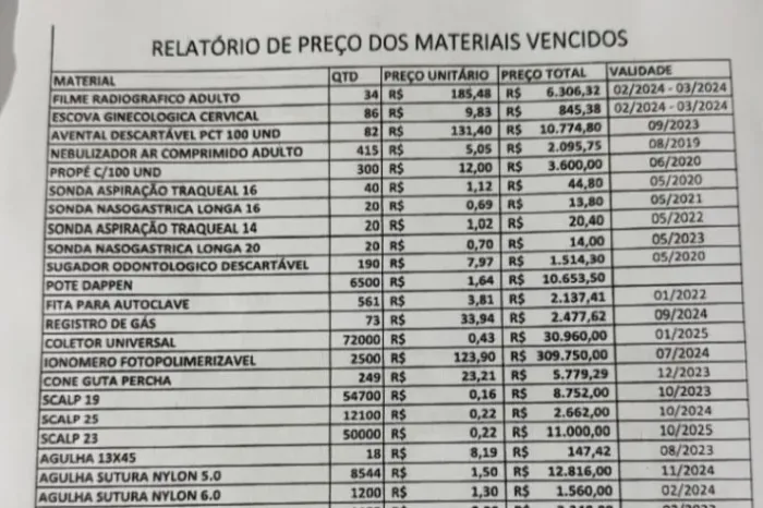 Dourados descartará mais de R$ 445 mil em materiais de saúde vencidos
