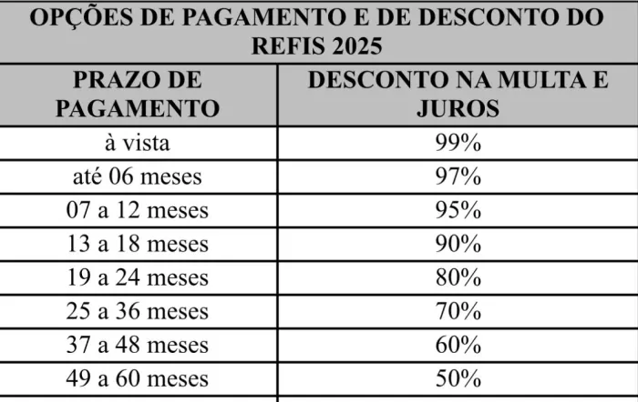 João Azevêdo anuncia Refis para dívidas tributáveis e não tributáveis e destaca compromisso do governo para geração de emprego e renda