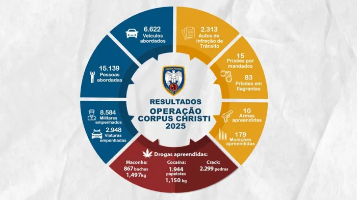 Foto: Reprodução/Polícia Militar - ES