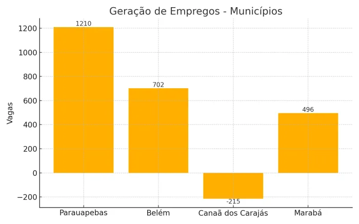 Foto: Reprodução/Prefeitura de Parauapebas - PA