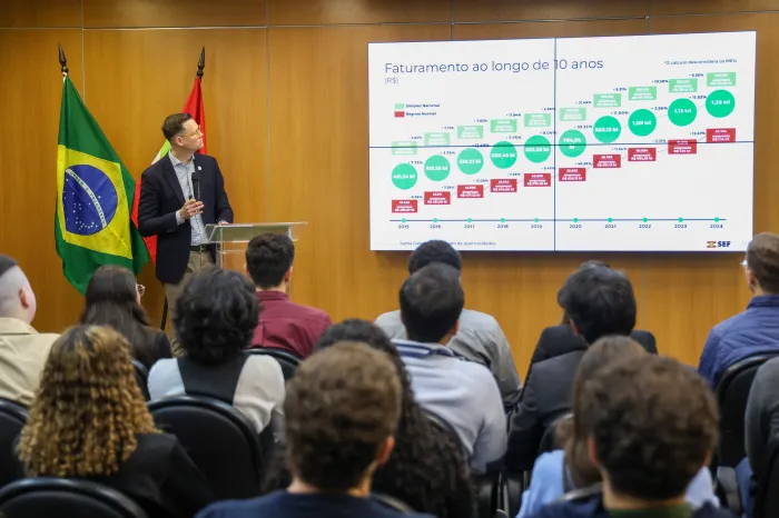 Universitários paulistas conhecem os pilares do protagonismo social e econômico de Santa Catarina