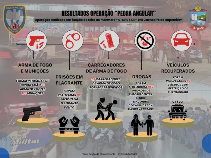 Polícia Militar garante segurança durante a Feira do Mármore em Cachoeiro de Itapemirim