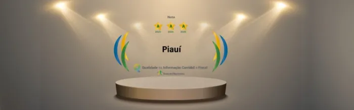 Piauí é 2º lugar no Nordeste e o 7º do país em ranking de confiabilidade do Siconfi