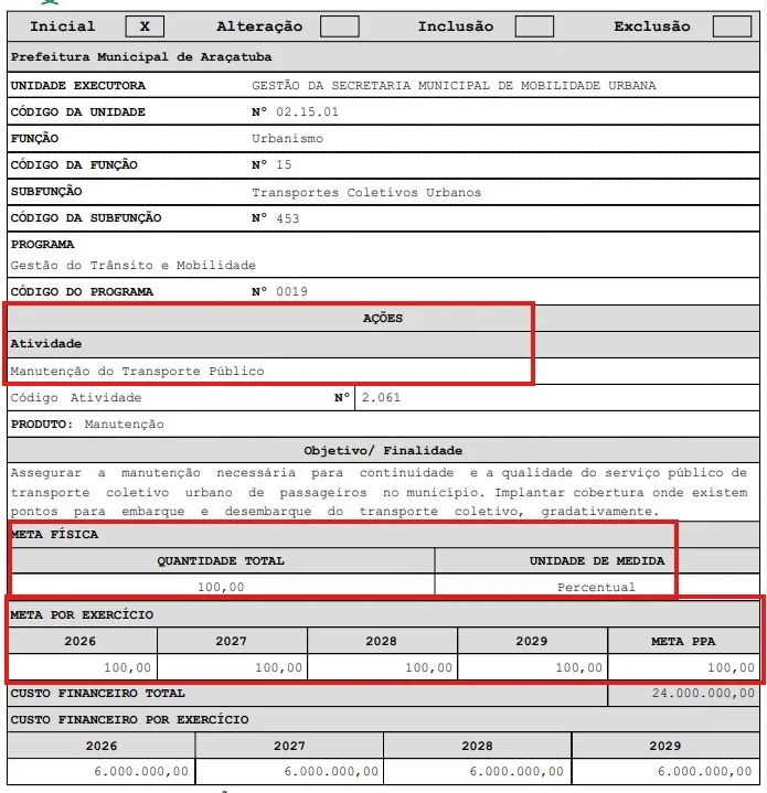Prefeitura esclarece que subvenção ao transporte coletivo está prevista no planejamento orçamentário de Araçatuba