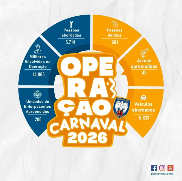 Polícia Militar divulga os resultados da Operação Carnaval 2026 no Espírito Santo