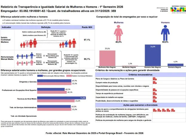 Foto: Reprodução/Secom SC