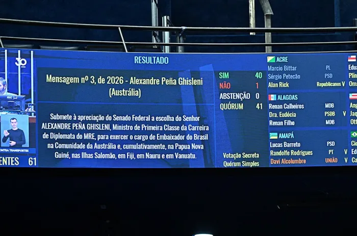O painel eletrônico durante a votação do indicado à Embaixada na Austrália - Foto: Jefferson Rudy/Agência Senado
