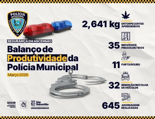 Polícia Municipal de São Sebastião intensifica atuação e registra mais de 4,6 mil ocorrências em março