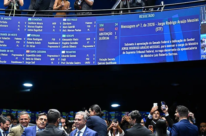 Votação teve apenas 34 dos 41 votos necessários para a aprovação credito=