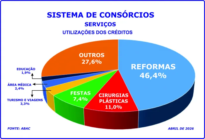 ABAC