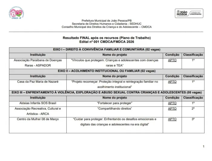 Foto: Reprodução/Prefeitura de João Pessoa - PB