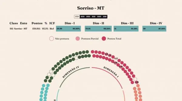 Foto: Reprodução/Prefeitura de Sorriso - MT