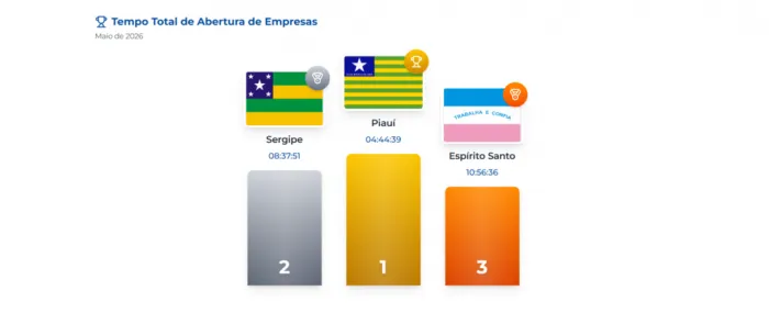 Foto: Reprodução/Secom Piauí