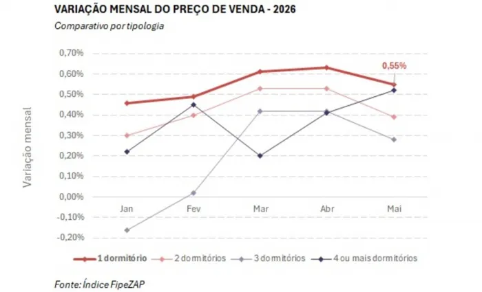 Compre & Alugue Agora