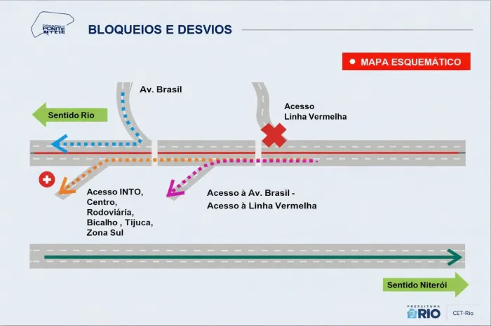 Prefeitura monta esquema especial para o Desafio da Ponte 2026