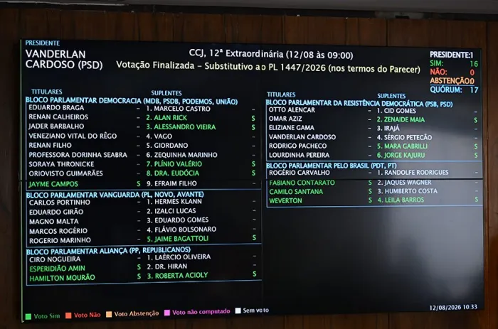 Sem registrar votos contrários, a CCJ aprovou proposta de identificação biométrica no nascimento - Foto: Edilson Rodrigues/Agência Senado
