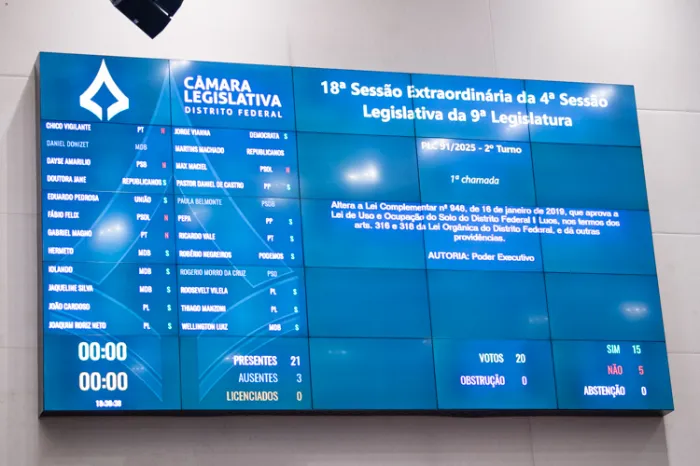Aprovados projetos que alteram regras de uso e ocupação do solo no DF