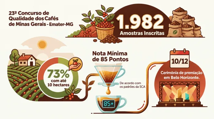 Crédito: Emater / Divulgação