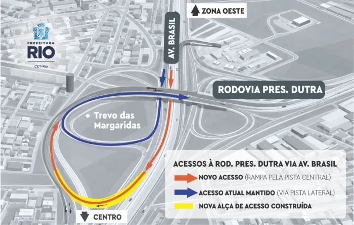 Alça de acesso ao Trevo das Margaridas permitirá ligação à rodovia pela pista central da Avenida Brasil, no sentido Centro