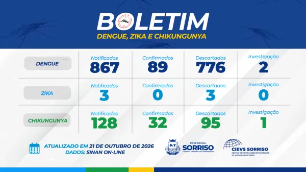 Foto: Reprodução/Prefeitura de Sorriso - MT