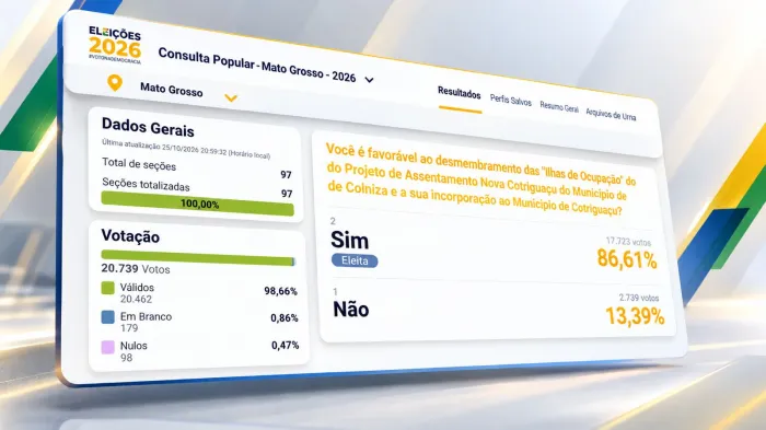 Crédito: Divulgação AMM