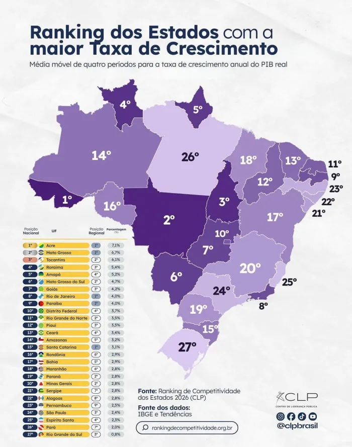 Foto: Reprodução/Secom Acre